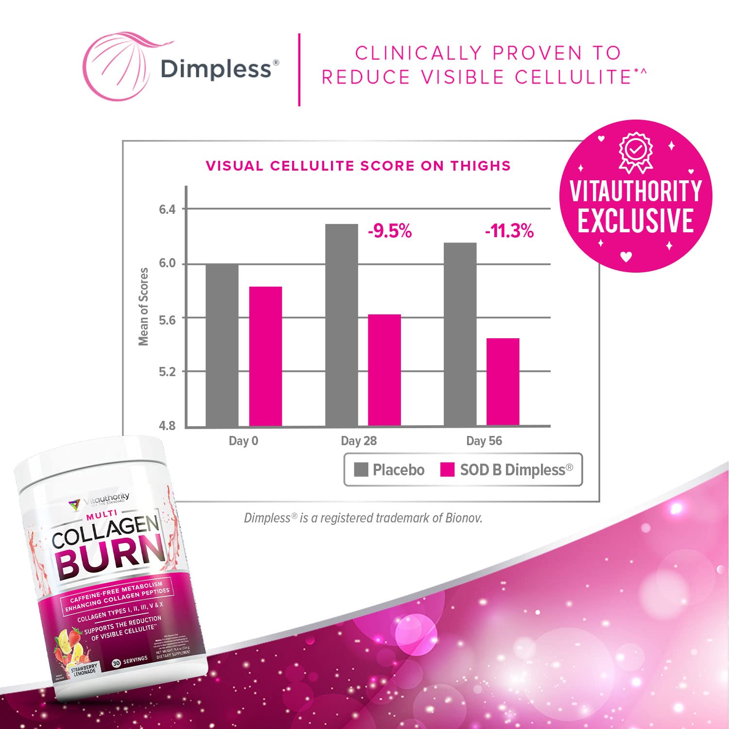 Packaging box of Vitauthority Multi Collagen Burn emphasizing quality