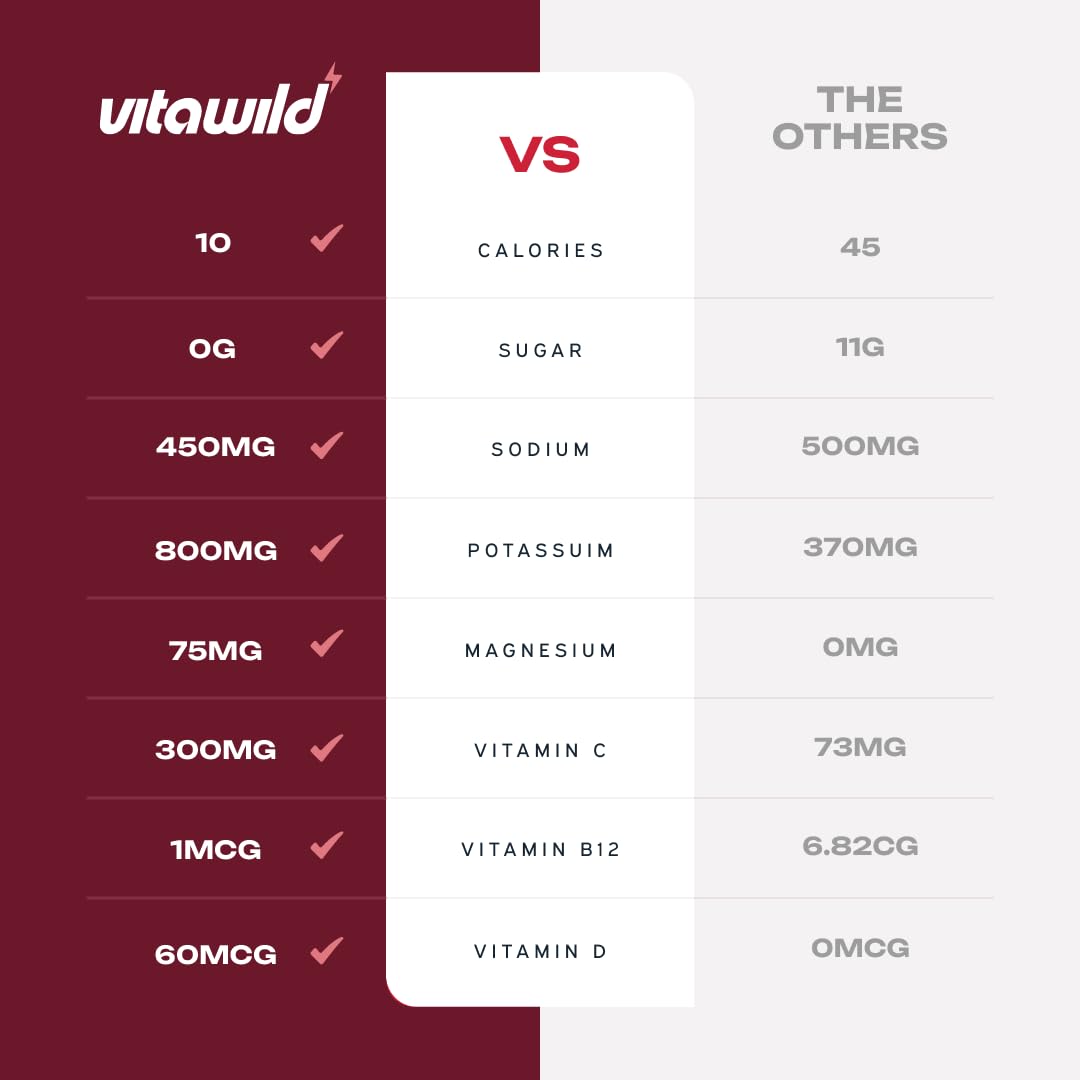 VitaWild 84+ trace minerals close-up highlighting comprehensive hydration support.
