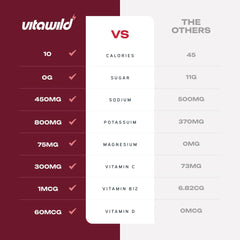 VitaWild 84+ trace minerals close-up highlighting comprehensive hydration support.