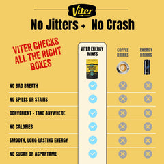 Viter Energy mints bulk bag packaging ready for on-the-go energy boosts