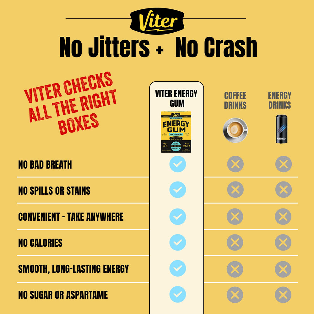 Viter Energy peppermint gum back-pack shows ingredients and vitamin benefits.