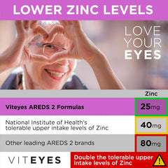 Viteyes 3-month supply pack illustrating long-term macula and heart health potential.
