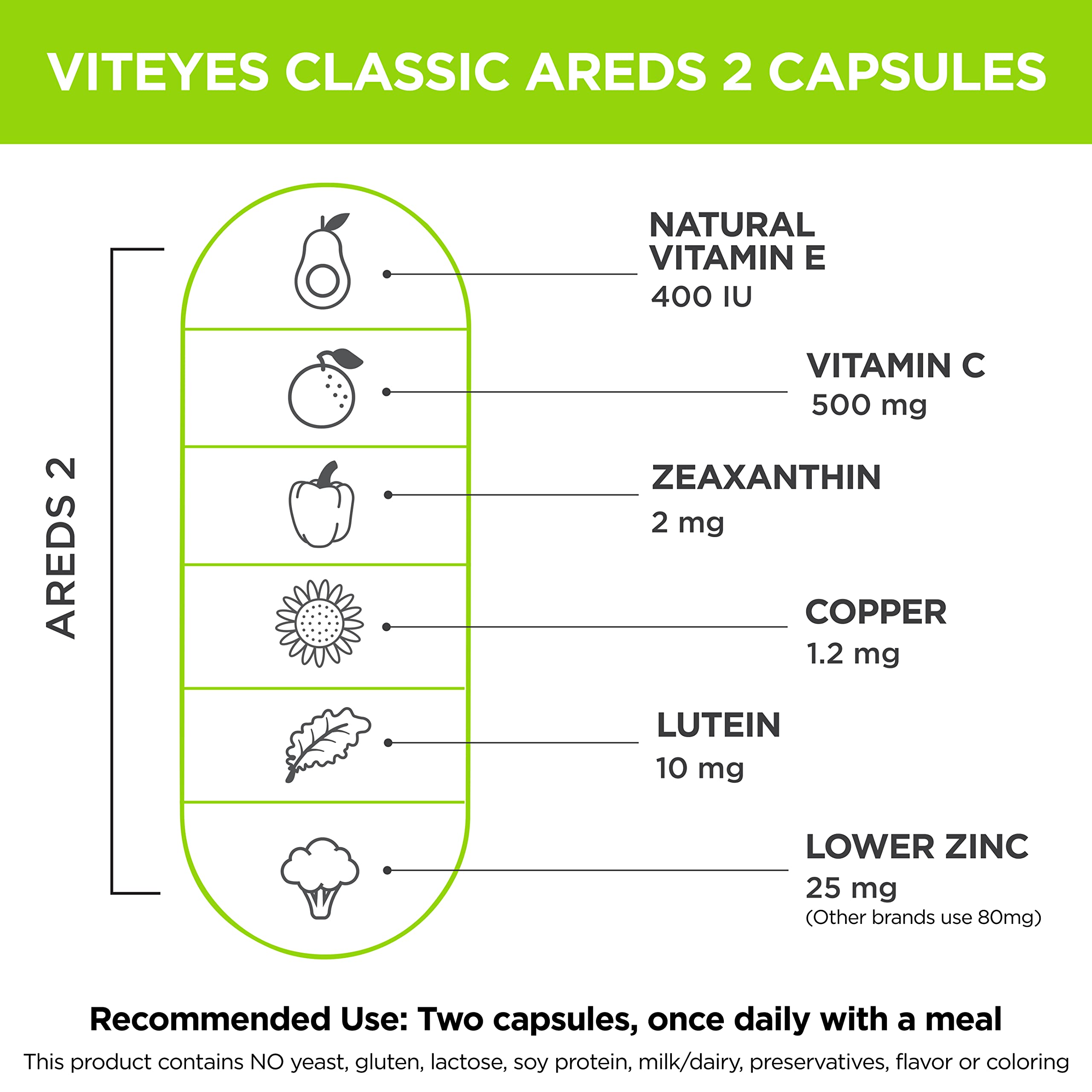 Close-up of Viteyes AREDS 2 companion caplets showing non-duplication of ingredients