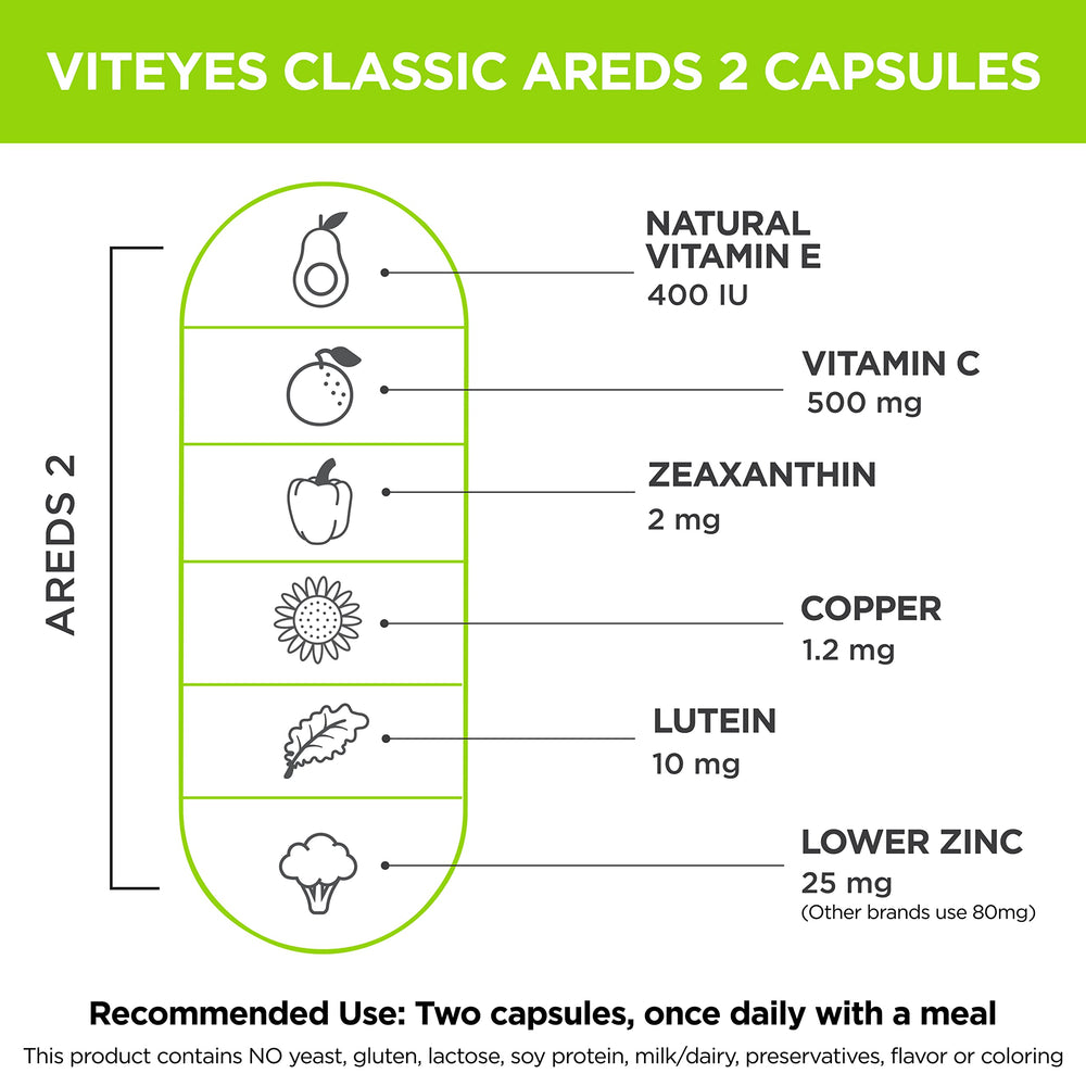 Close-up of Viteyes AREDS 2 companion caplets showing non-duplication of ingredients