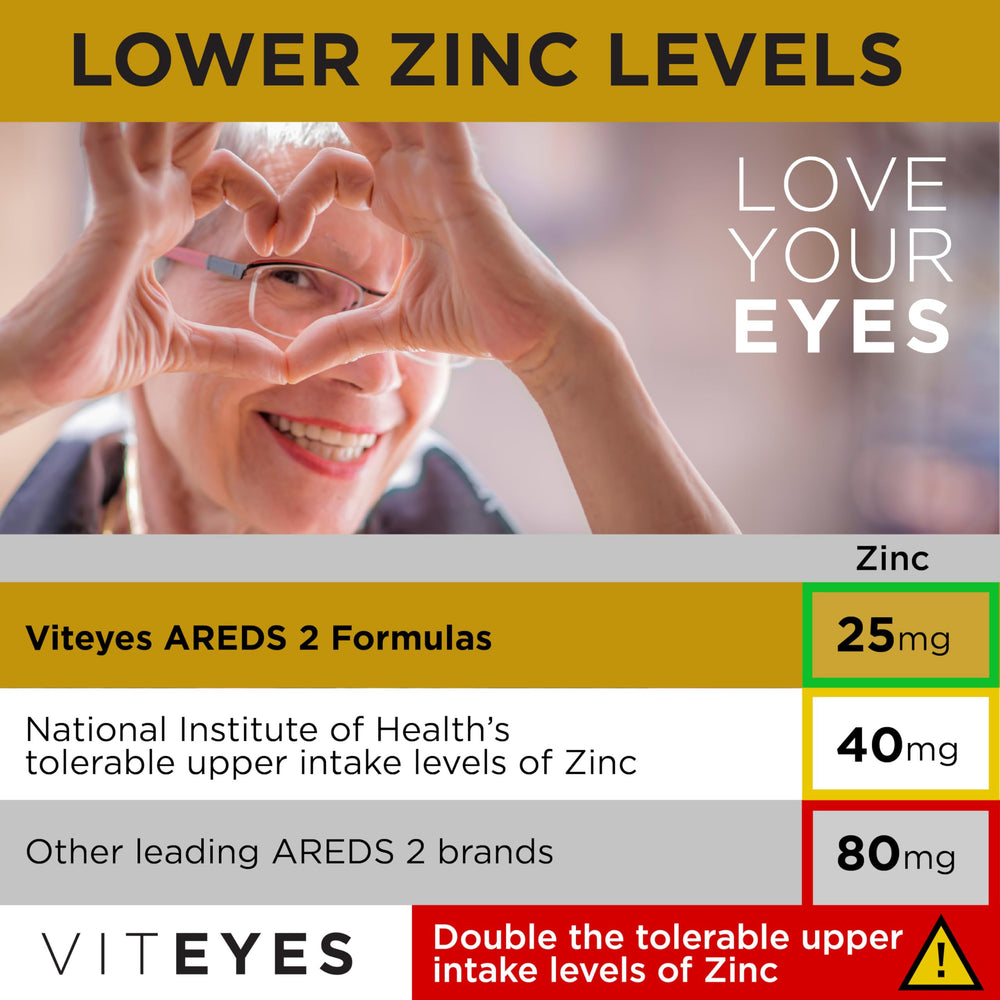 Two softgels per day shown on bottle label for a simple routine.