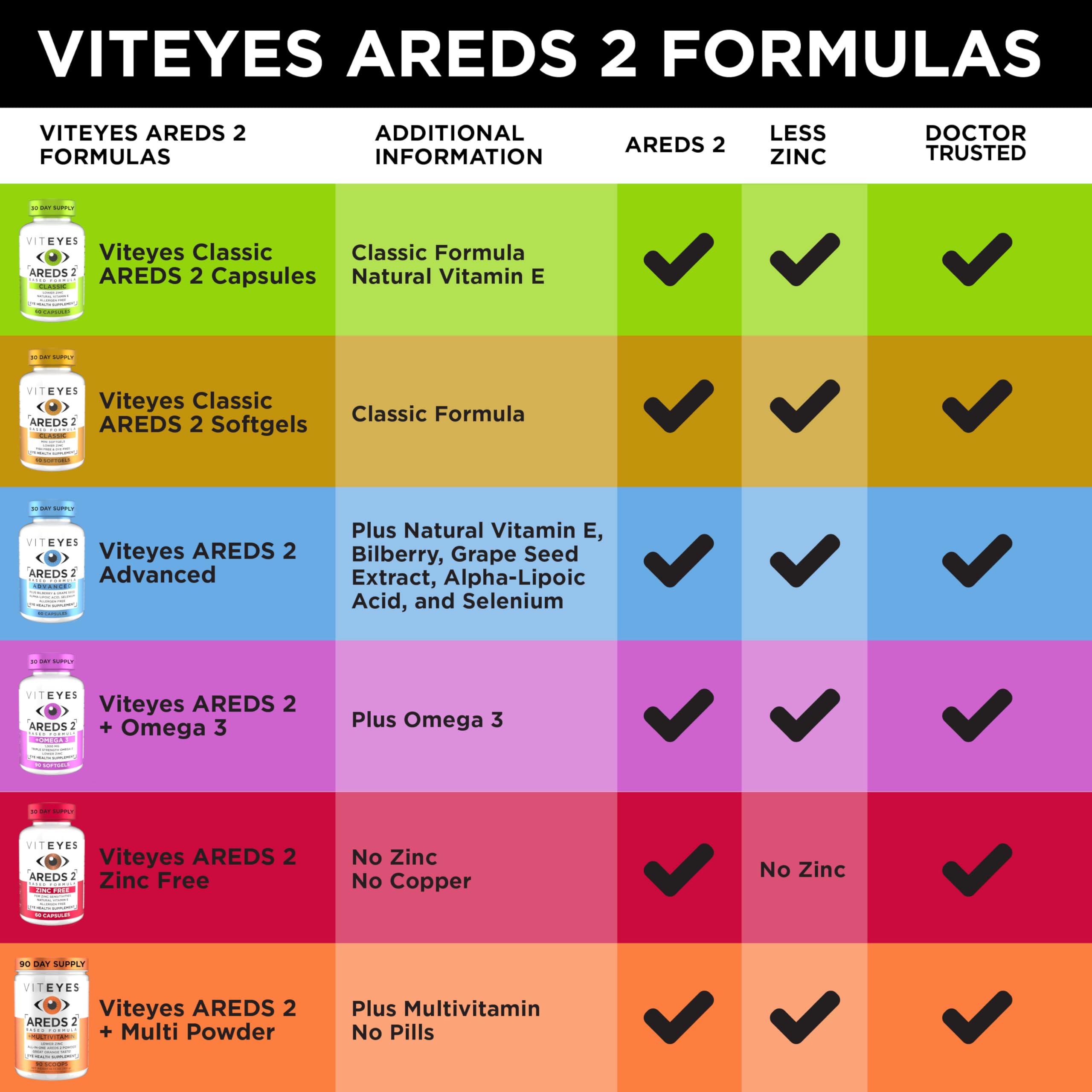 Viteyes eye health support packaging for adults and seniors.