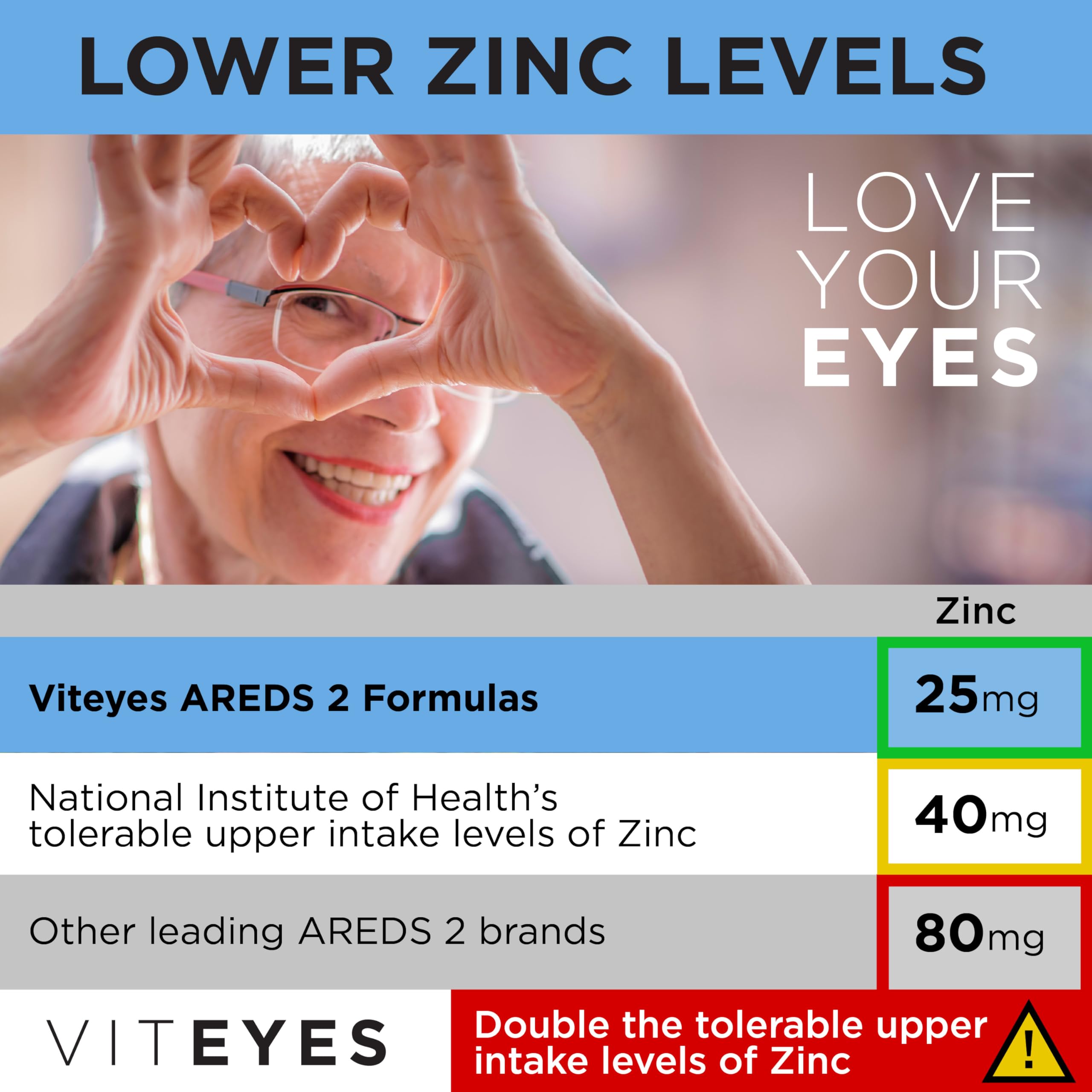 Viteyes manufacturing in the USA at a GMP facility.