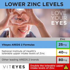 Viteyes manufacturing in the USA at a GMP facility.