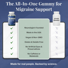 Viti Vitamins Migraine Gummy daily-use scene encouraging consistent routine.