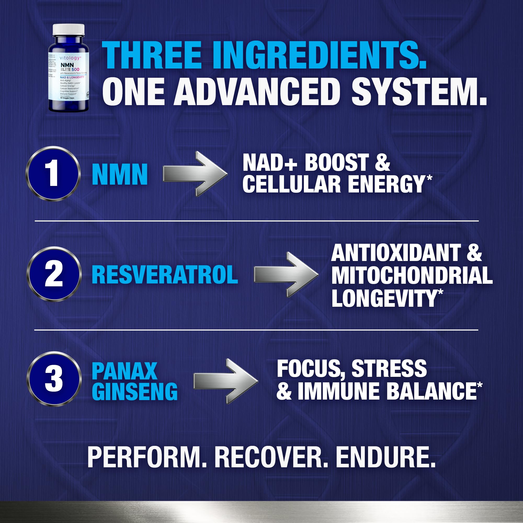 Vitology NMN Elite 500 label detail highlights ingredients and GMP