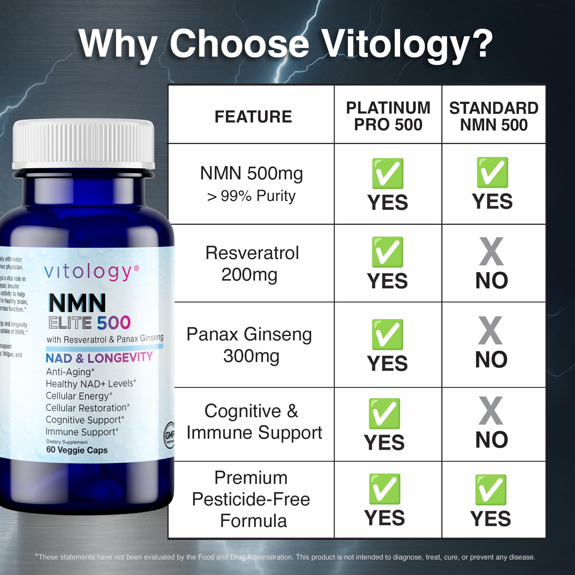 Vitology NMN Elite 500 third-party testing badge on label