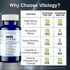 Vitology NMN Elite 500 third-party testing badge on label
