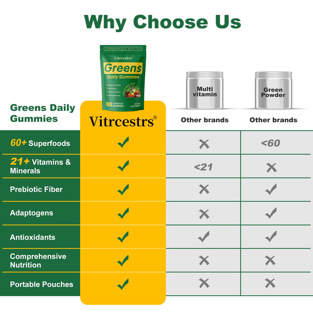 Vitrcestrs Greens Daily Gummies digestive and immune-support benefits in a tasty format.