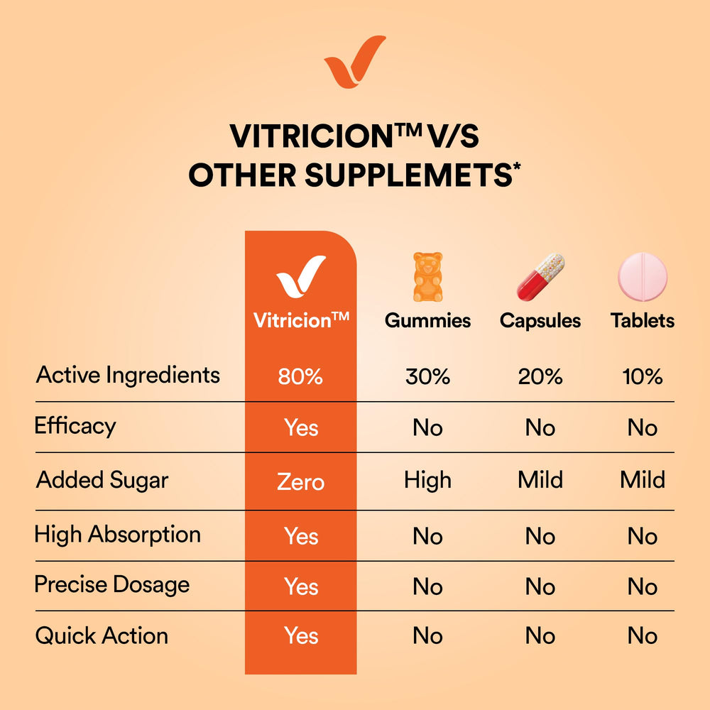 Vitricion plant based formula for gentle daily digestive balance.