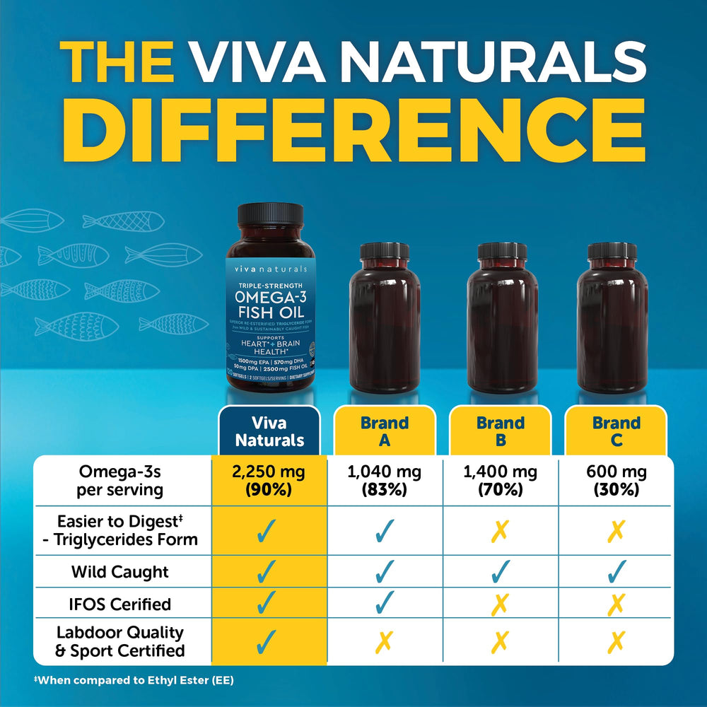 Viva Naturals Omega-3 label nutrition detailing per serving content.