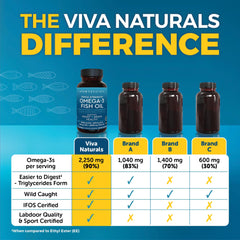 Viva Naturals Omega-3 label nutrition detailing per serving content.