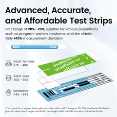 Included 100 test strips for added convenience.