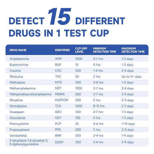 VivaGuard kit is CLIA waived and 510(k) cleared for safe OTC use.