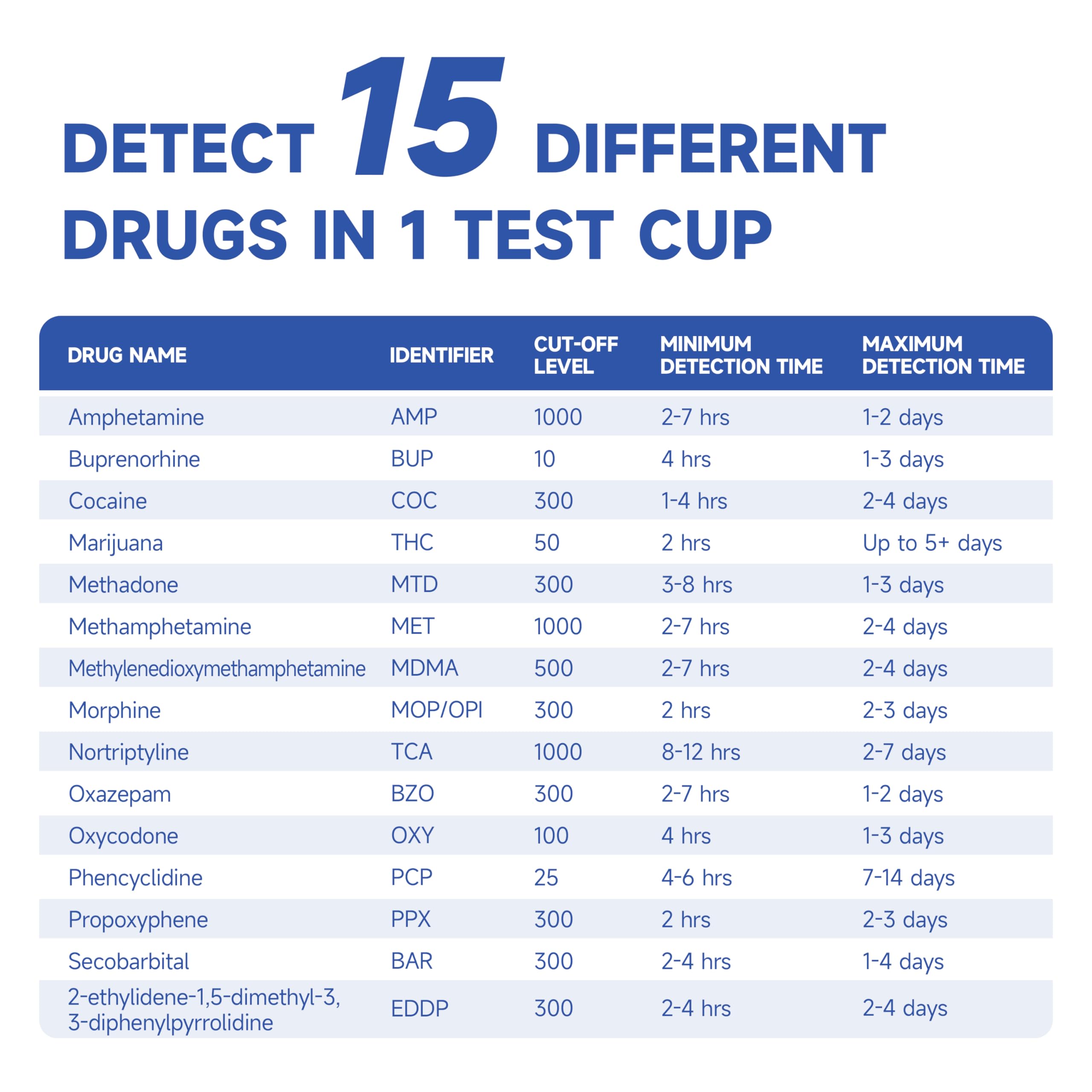VivaGuard test cup with urine collection instructions for quick use.
