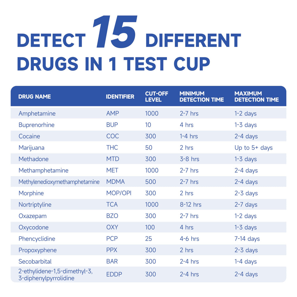 VivaGuard test cup with urine collection instructions for quick use.