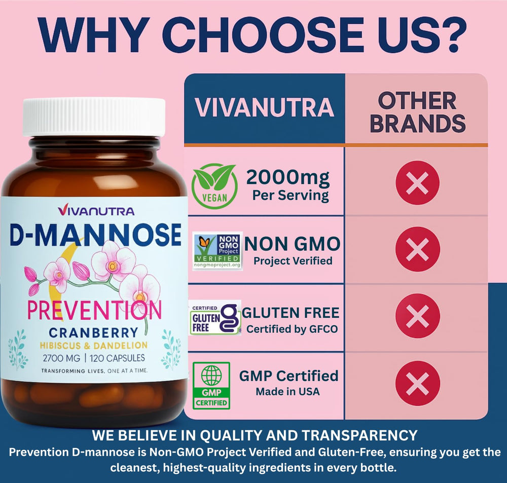 VIVANUTRA 4-in-1 blend capsules with D-Mannose and cranberry