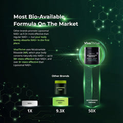 VivaThrive NAD+ Complex capsules closeup highlighting energy metabolism