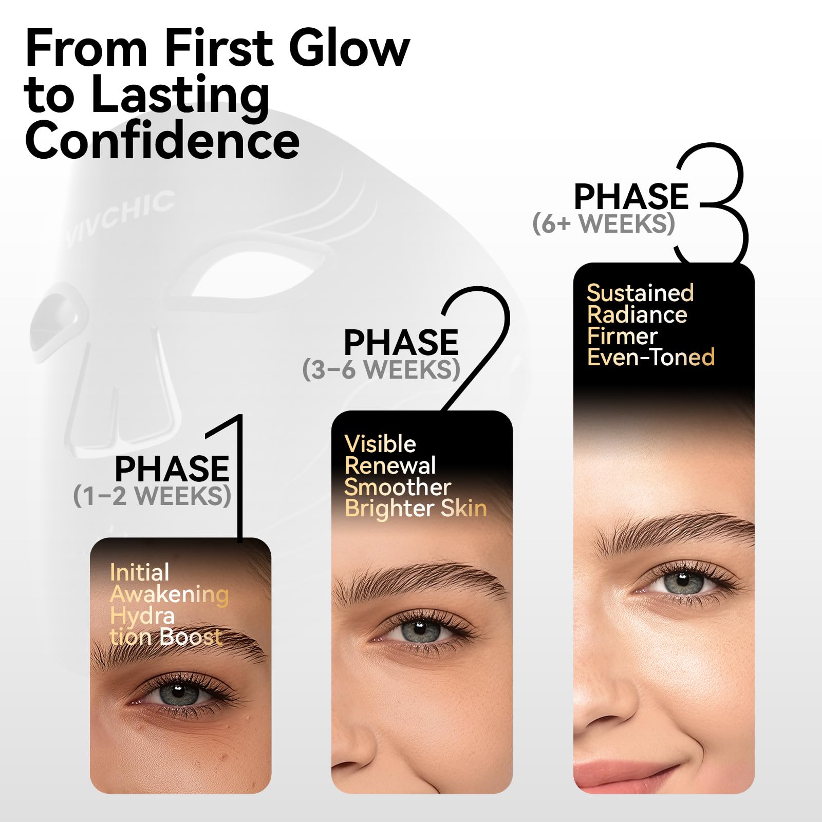 Vivchic LED panel close-up showing multi-wavelength coverage for skin.