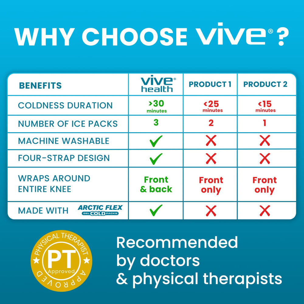 Breathable neoprene blend from Vive Knee Ice Pack Wrap for lightweight comfort