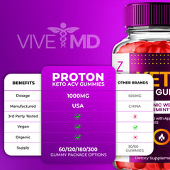 VIVE MD ingredients close-up highlights clean, keto-friendly components.