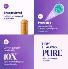 VIVIDAURA LIFE SCIENCE NAD supplement box packaging emphasizes purity and USA-made quality.