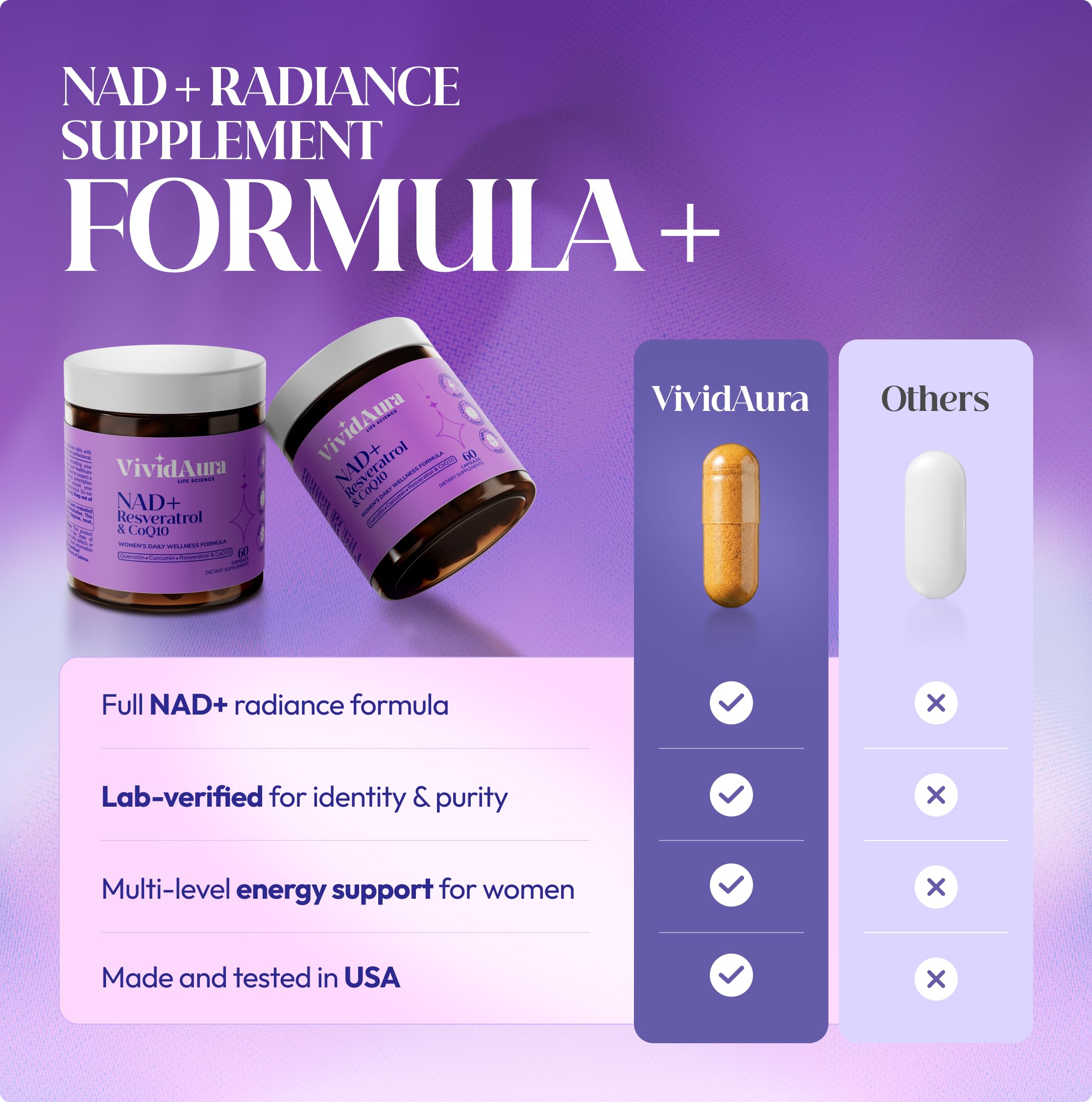 VIVIDAURA LIFE SCIENCE NAD supplement testing certificates graphic signals safety.