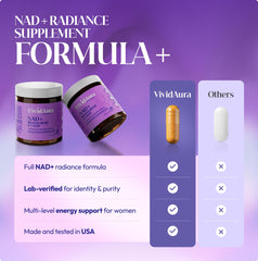 VIVIDAURA LIFE SCIENCE NAD supplement testing certificates graphic signals safety.
