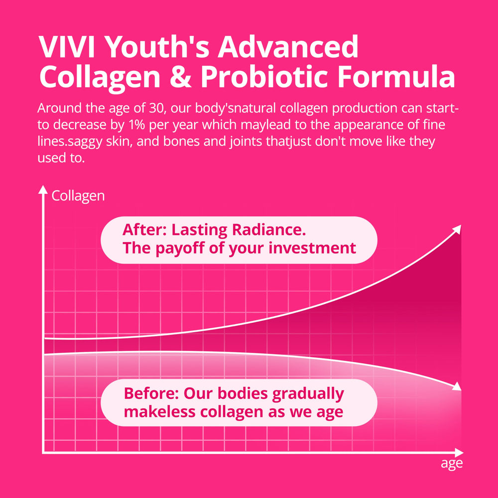 Probiotics 20B CFU with inulin prebiotic for gut balance