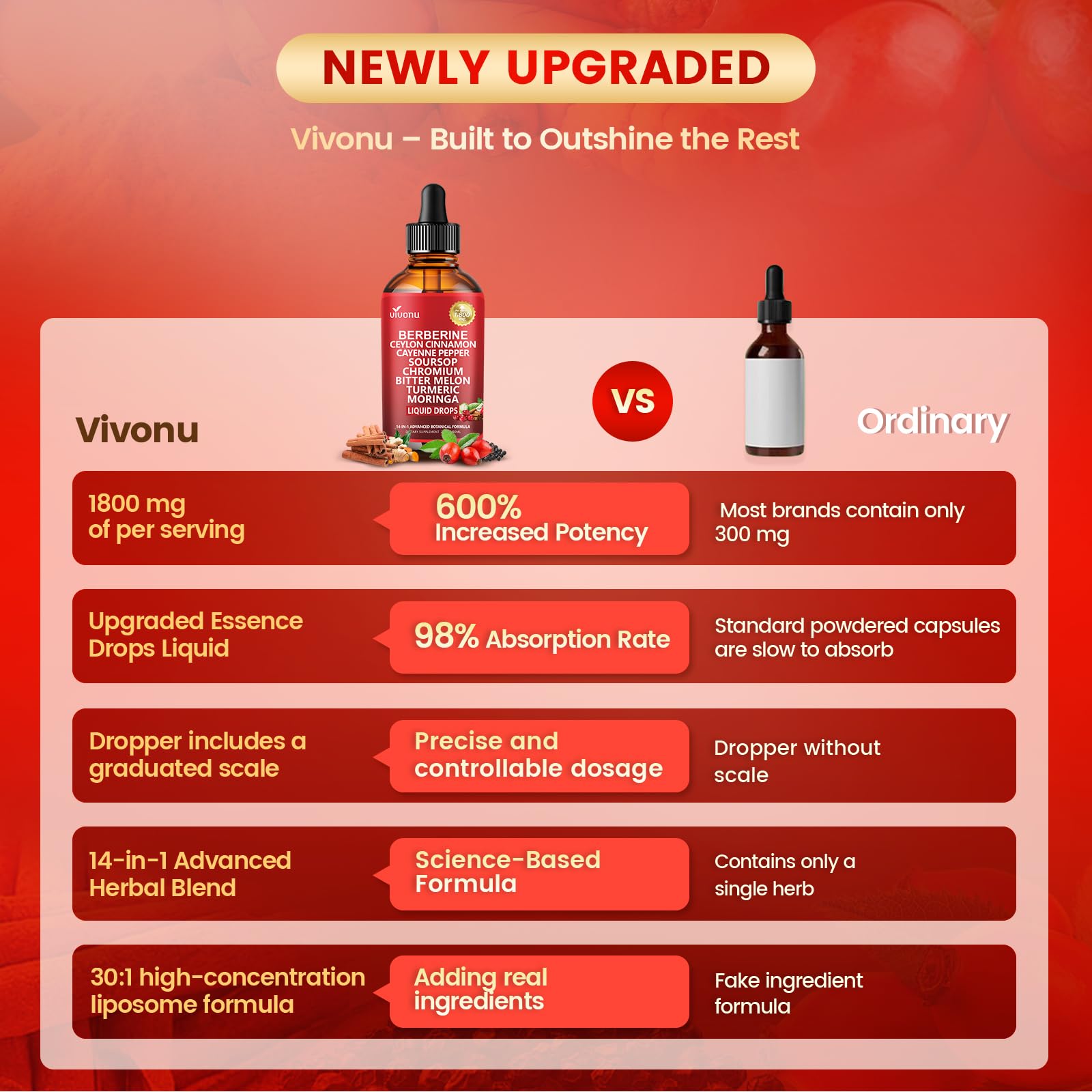 VivoNu black pepper enhances absorption in berberine liquid drops