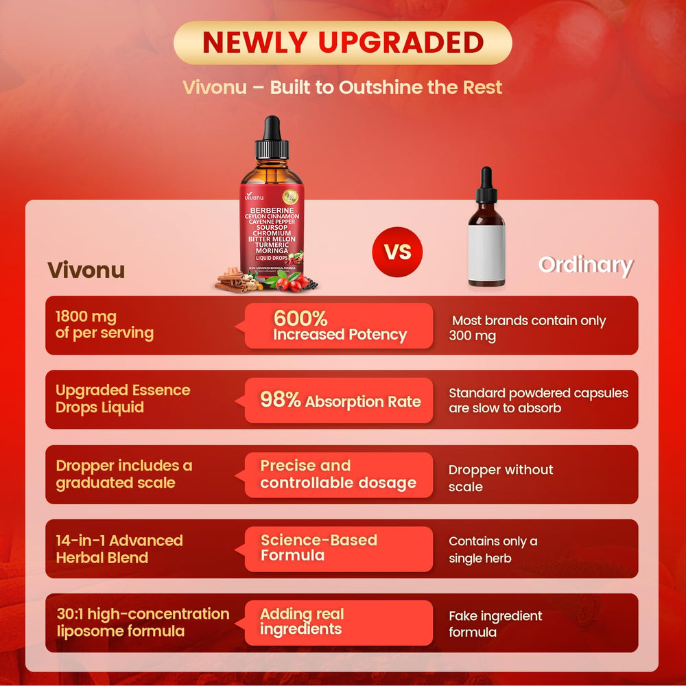 VivoNu black pepper enhances absorption in berberine liquid drops