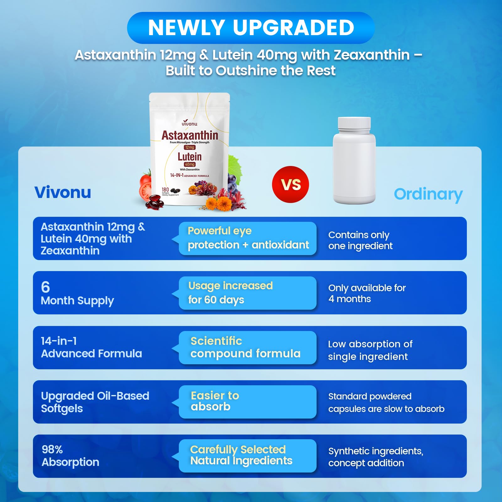 VivoNu daily-dose softgels image underlines convenient once-daily schedule.