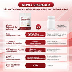 VivoNu grape seed OPC extract capsule line emphasizing OPC content.