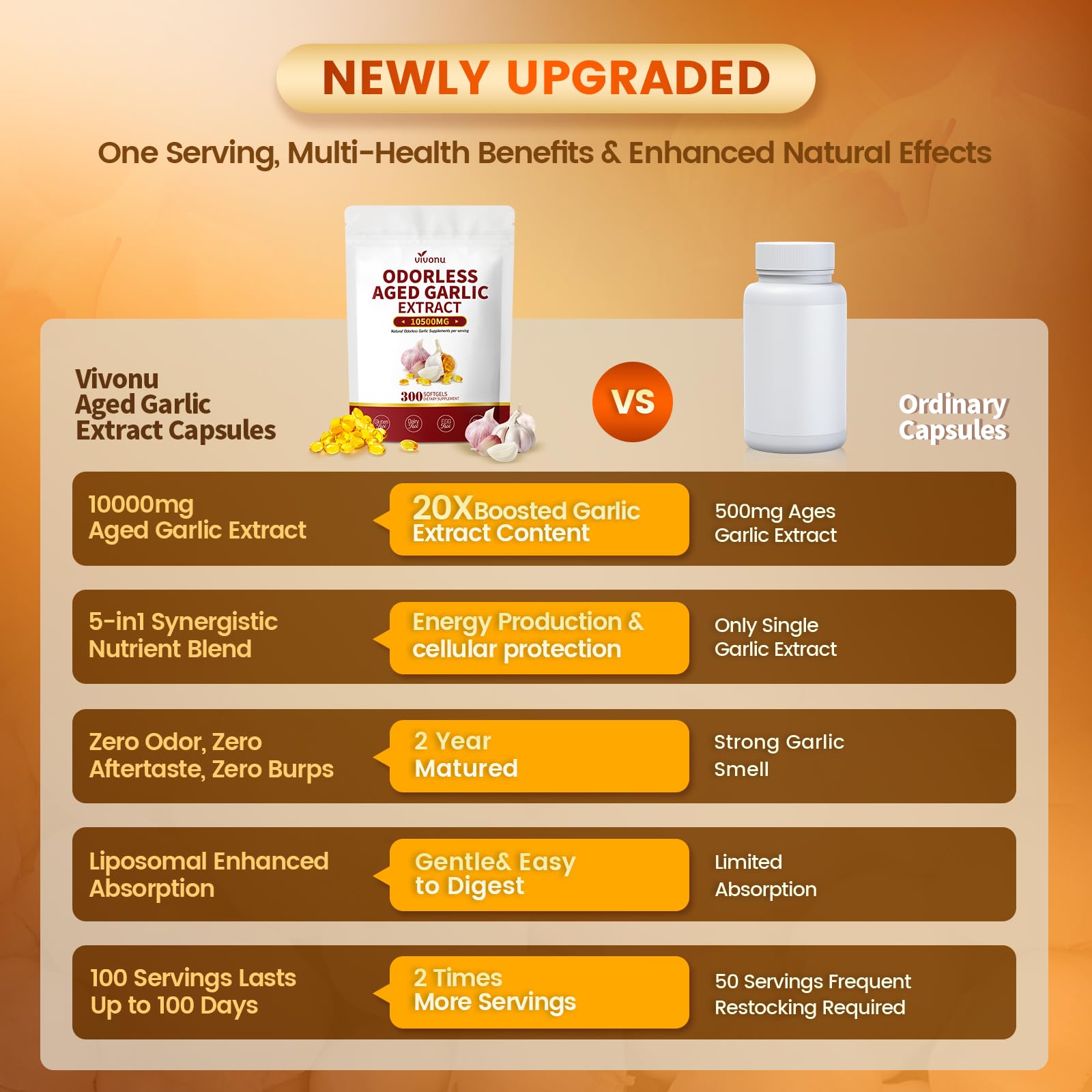 VivoNu high-potency 10500mg 20:1 garlic extract visualization underscores strong formulation.