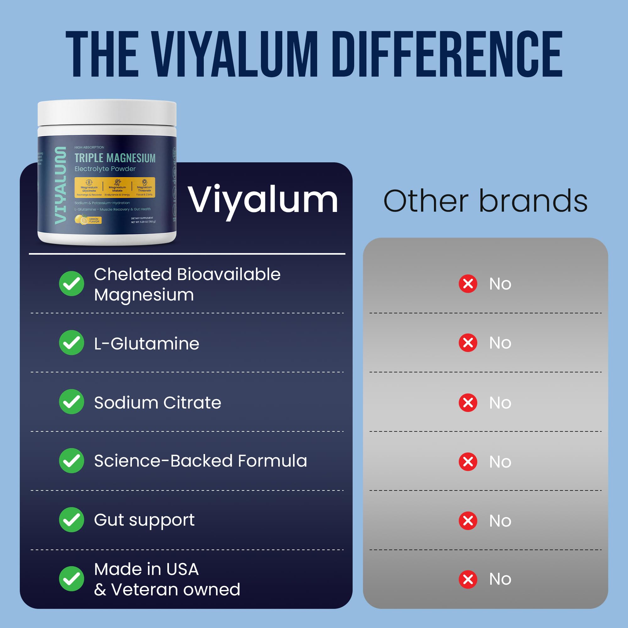 VIYALUM electrolyte blend shows sodium and potassium for balance.