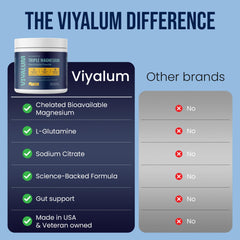 VIYALUM electrolyte blend shows sodium and potassium for balance.