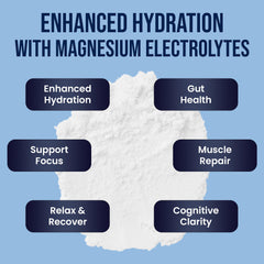 VIYALUM L-Glutamine highlights post-activity recovery potential.