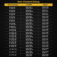 VKTRY Gold performance testing visuals indicate potential gains in explosiveness