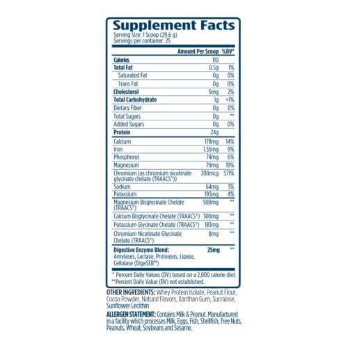 ProtoLyte whey isolate with rapid digestion aids post-workout recovery.