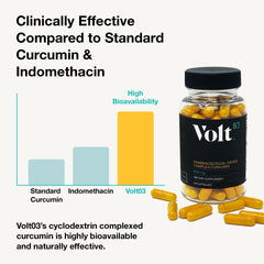 Volt03 curcumin 400mg capsule close-up highlighting high-absorption formulation.