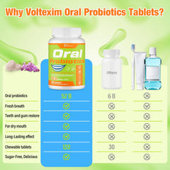 Voltexim gum-renew blend with CoQ10 and collagen for gum health.