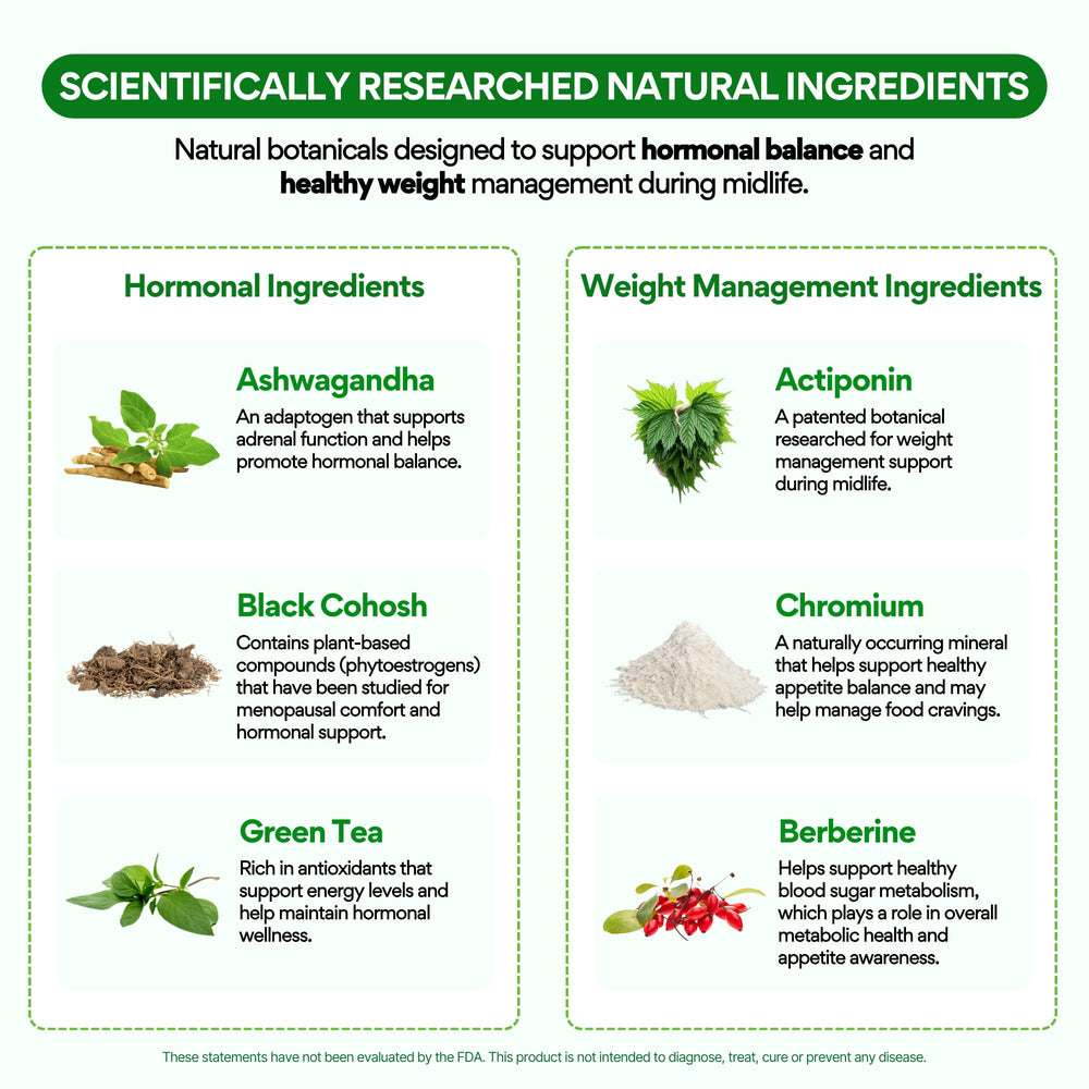 Ingredient panel featuring Actiponin, Black Cohosh, and Ashwagandha for midlife balance.