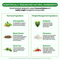 Ingredient panel featuring Actiponin, Black Cohosh, and Ashwagandha for midlife balance.