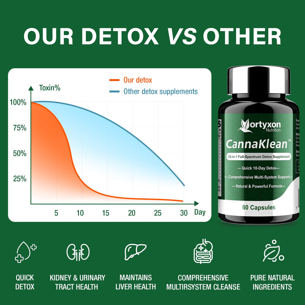 Vortyxon CannaKlean packaging box showing value for two bottles.