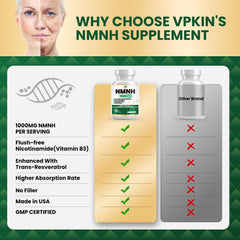 Closeup of NMNH capsules from VPKIN for easy daily use.