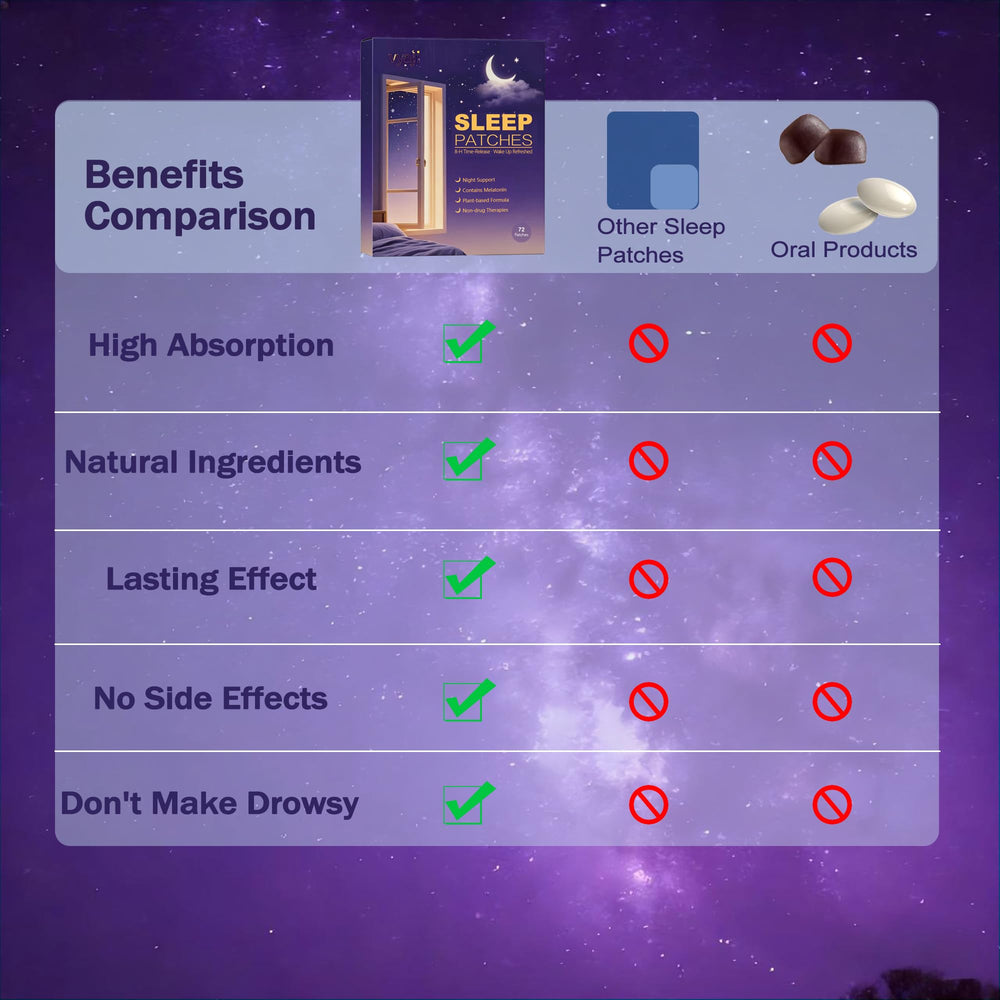 Vyaji sleep patch night-release details for steady overnight support.
